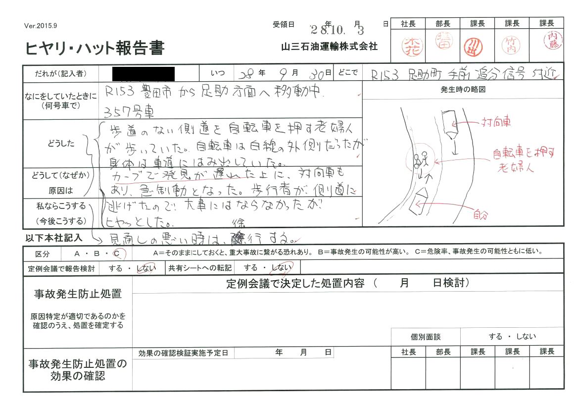 ヒヤリハット 報告 書